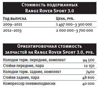 Розбираємо по кісточках range rover sport першого покоління