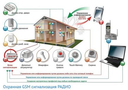 Розгул криміналу як захистити свій будинок і сім'ю