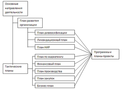 Elaborarea unui plan pentru producerea de bunuri și servicii la întreprindere (1) - abstract, pagina 1