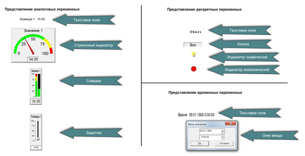 Редактор мнемосхем master scada - найпопулярніша вітчизняна scada-система