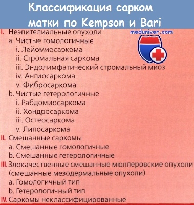 Рідкісні саркоми матки - аденосаркома, рабдоміосаркома і т