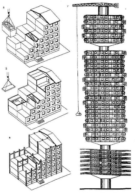 Tehnologii avansate de construcție progresive - o bancă de rezumate, eseuri, rapoarte, cursuri și