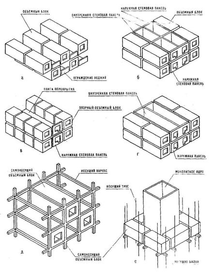 Tehnologii avansate de construcție progresive - o bancă de rezumate, eseuri, rapoarte, cursuri și