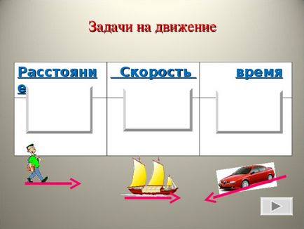 Рішення задач за допомогою раціональних рівнянь - математика, презентації