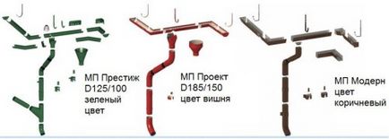 Рейтинг виробників металевих і пластикових водостоків