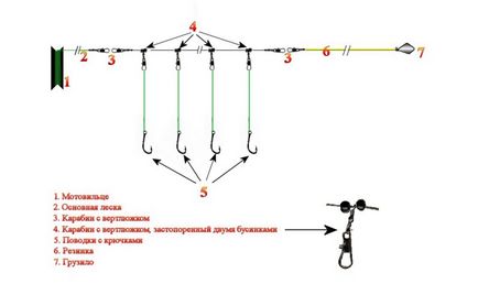 Гумка - кращий спосіб зловити мирну рибу