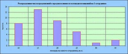 Piața clinicilor private - 3