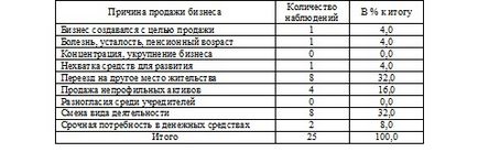 Piața clinicilor private - 3