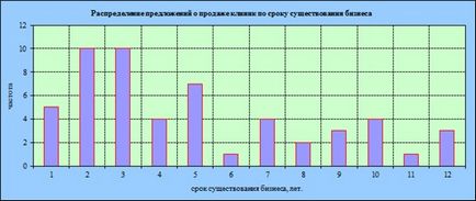 Piața clinicilor private - 3