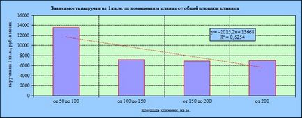 Piața clinicilor private - 3