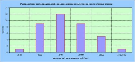 Piața clinicilor private - 3