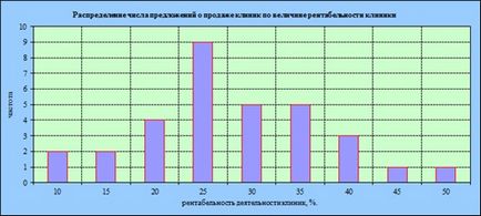 Piața clinicilor private - 3