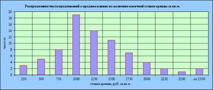 Piața clinicilor private - 3