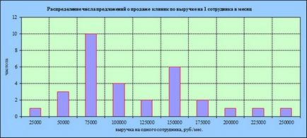 Piața clinicilor private - 3