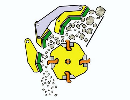 Роторні дробарки принцип роботи, для пластику, щебеню