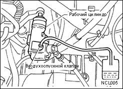 Útmutató Nissan Primera, kuplung