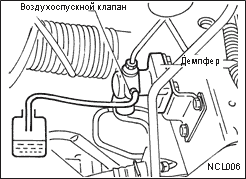 Manuală nissan primera, sistem ambreiaj