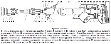 Direcția vânătorului UAZ cu servodirecție, principiul de funcționare