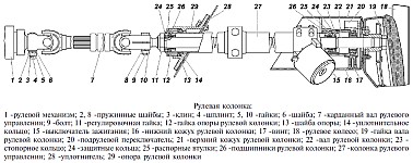 Рульове управління УАЗ хантер з гідропідсилювачем керма, принцип роботи