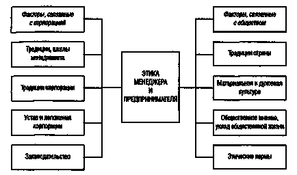 Русинова ф