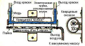 Forum de auto-constructori autohtoni