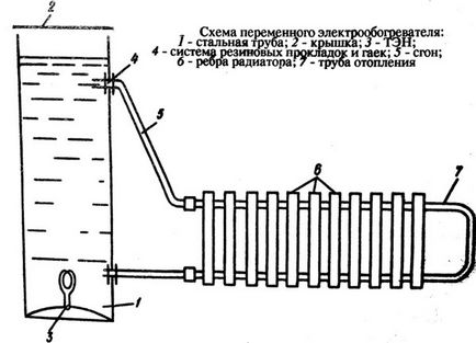 Un cazan de încălzire a apei de la zece, un auto-constructor