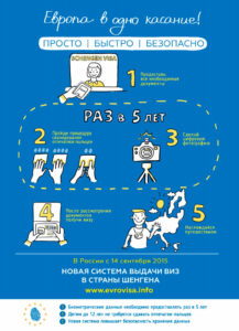 Здача біометрії в візовому центрі для отримання шенгену