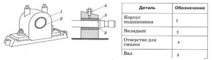 Сили - гдз з фізики 7-11 класів