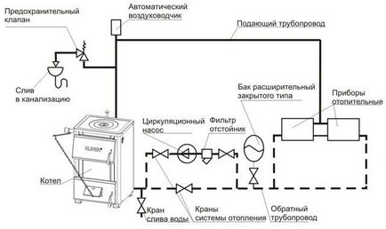 Sistemul de încălzire este schema închisă și umple sistemul închis al casei private cu propriile mâini,