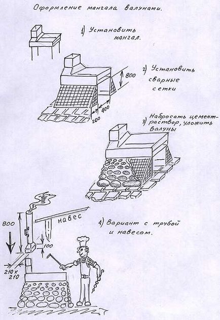 Змайструй своїми руками