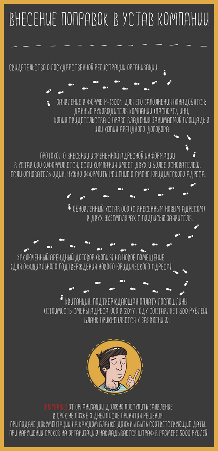 Зміна юридичної адреси ооо в 2017 покрокова інструкція зміни адреси документи, заява