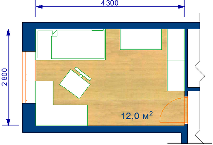 Estimări pentru renovarea unei camere pentru copii