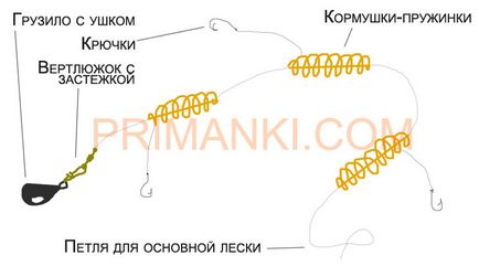 Снасть вбивця карасів як зробити оснастку своїми руками і техніка лову