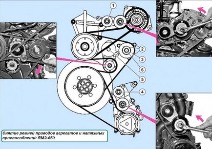 Demontarea și instalarea curelelor de transmisie și dispozitivelor de tensionare ямз-650