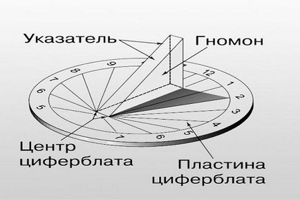 Сонячний годинник своїми руками для дитячого садка, ls