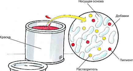 Склад акрилової фарби для стін і стель