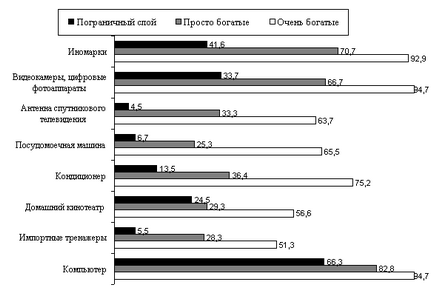 Sociologie structura socială a societății rusești, un raport