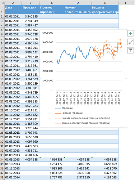 Crearea unei previziuni în Excel - 2016 pentru ferestre