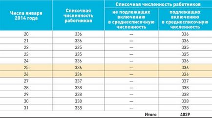 Середньооблікова чисельність в РСВ-1 2017