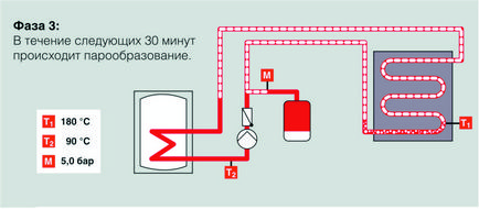 Стагнація геліосистем, інформаційний ресурс про застосування сонячної енергії та енергозбереженні