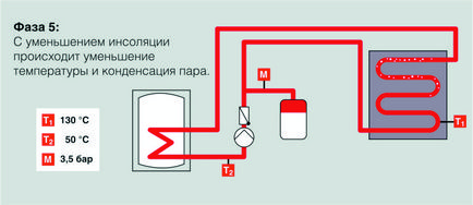 Стагнація геліосистем, інформаційний ресурс про застосування сонячної енергії та енергозбереженні