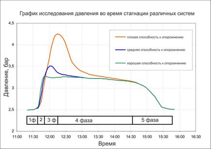 Стагнація геліосистем, інформаційний ресурс про застосування сонячної енергії та енергозбереженні