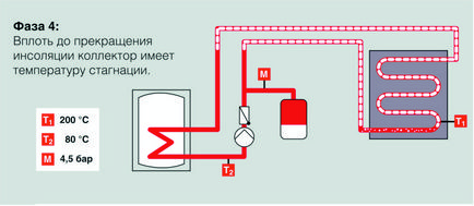 Стагнація геліосистем, інформаційний ресурс про застосування сонячної енергії та енергозбереженні