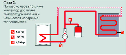 Стагнація геліосистем, інформаційний ресурс про застосування сонячної енергії та енергозбереженні