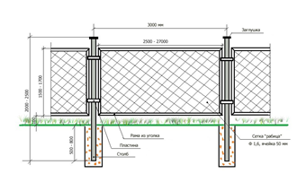 Fence tipurile de garduri și caracteristicile de instalare