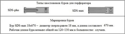 Свердла для перфоратора по бетону й металу види, розміри