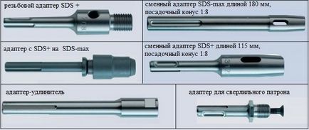 Burghie pentru perforator pentru beton si metal, dimensiuni