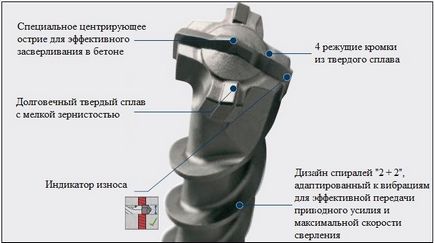 perforáló fúró beton és fém típusú, méretű