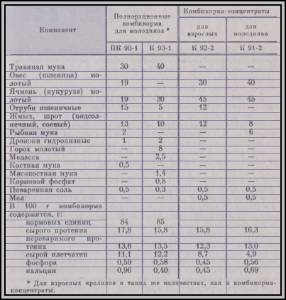 Ferma de lumină - hrănim iepurele