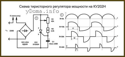 Schema de ferăstrău de lipit regulator de putere tiristor nu emit interferențe